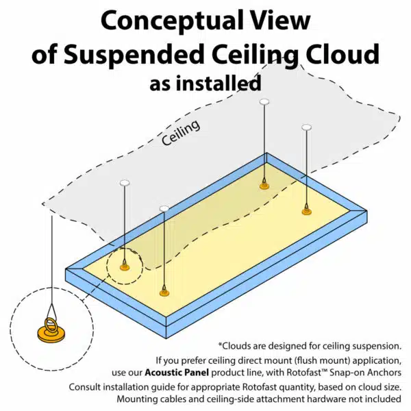 Acoustic Cloud Installation Diagram
