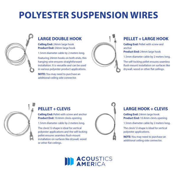 Polyester Suspension Wires