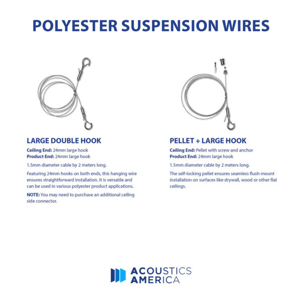 Polyester Suspension Wires