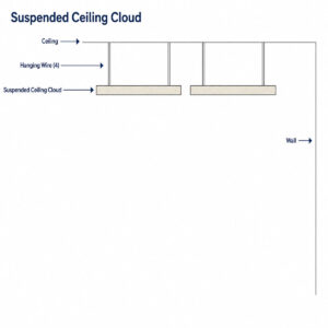 Suspended Ceiling Clouds